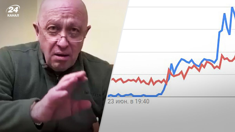 ""Bürgerkrieg" in Russisch Google Trends überholte "SVO"