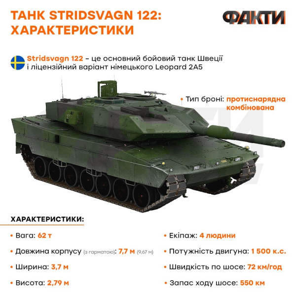 Stridsvagn 122: Was ist über die schwedischen Panzer bekannt, die die Ukraine erhalten wird?“ /></p>
</p>
</p></p>
<!-- relpost-thumb-wrapper --><div class=