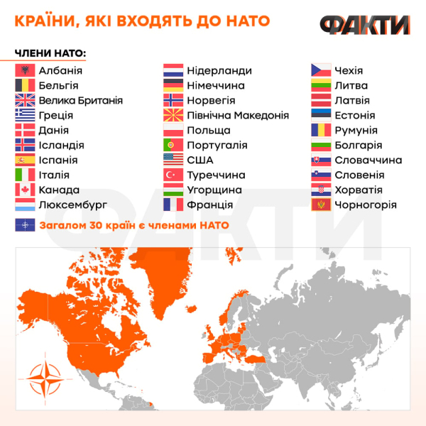 Was ist die NATO und wie hilft sie der Ukraine