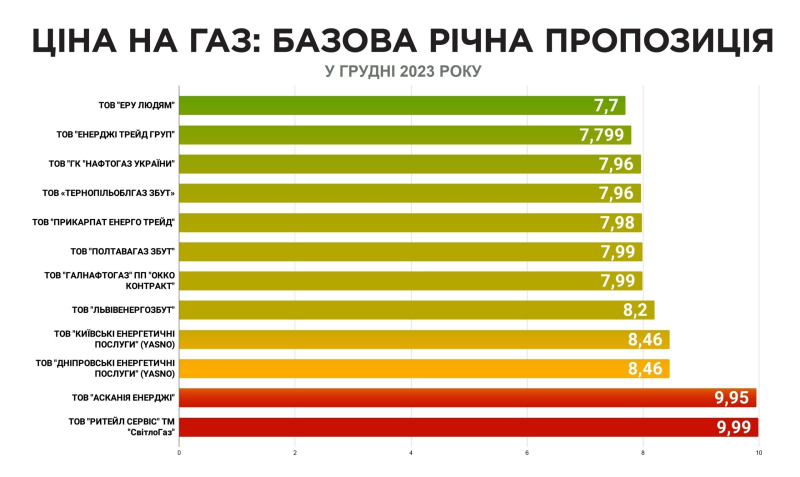 Steuerprüfungen, Weihnachten nach neuem Kalender, neue UZ-Flüge: Was sich in der Ukraine ab dem 1. Dezember ändern wird 