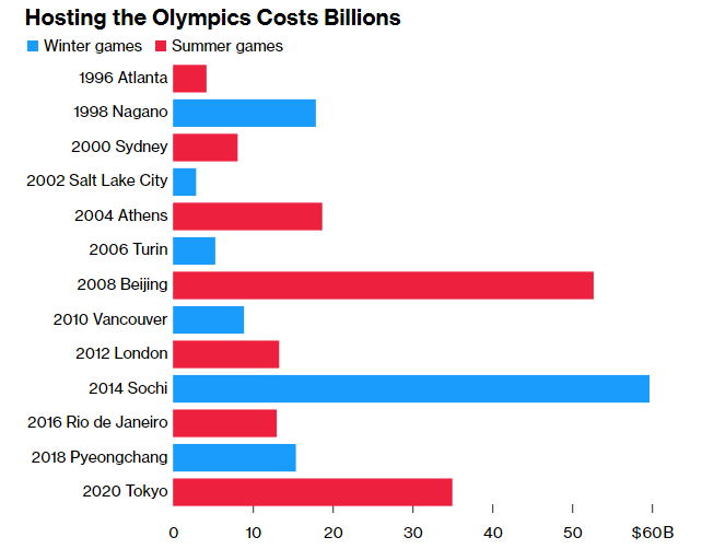 Die Schweiz will die günstigsten Olympischen Spiele der Geschichte ausrichten: Wie sie beschlossen, zu „sparen““ /></p>
<p id=