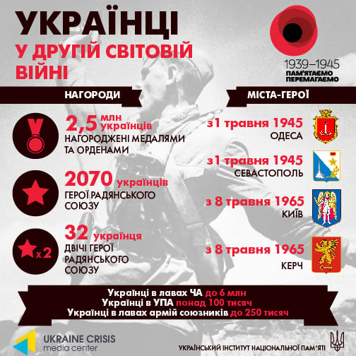 6. November – Jahrestag der Befreiung Kiews von den Nazis: wie es geschah“ /></p>
<p ><img decoding=