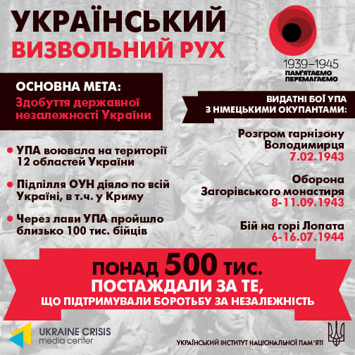 6. November – Jahrestag der Befreiung Kiews von den Nazis : wie es passiert ist