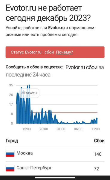 Neujahrszusammenbruch. IT-Armee von Die Ukraine hat die Arbeit von Zahlungsterminals in der Russischen Föderation „eingeführt“ alt=