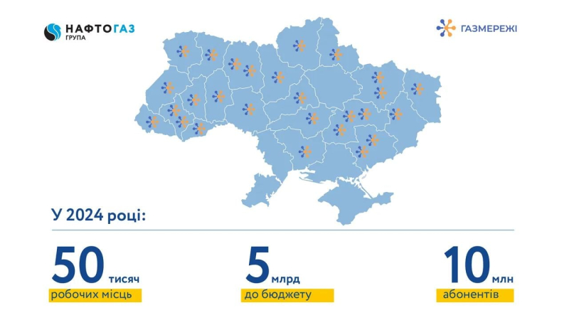 Sie werden ein klares Zahlungssystem schaffen: Naftogaz hat die Integration regionaler Gasunternehmen abgeschlossen