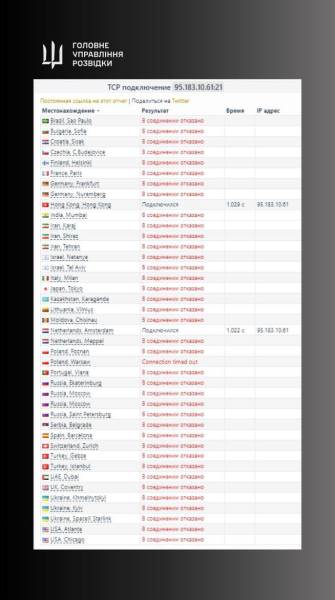 GUR zufrieden Großflächiger Ausfall des Drohnenkontrollprogramms für die Besatzer GUR verursachte einen groß angelegten Programmfehler bei der Drohnensteuerung der Besatzer „GUR verursachte bei den Besatzern einen großflächigen Ausfall des Drohnenkontrollprogramms“/></p>
<p><img decoding=