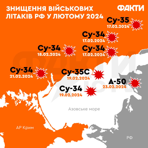 Regelmäßige Verluste der russischen Luftfahrt und die Ausweitung der russischen Offensive: ein Rückblick auf die Kriegsereignisse der Woche