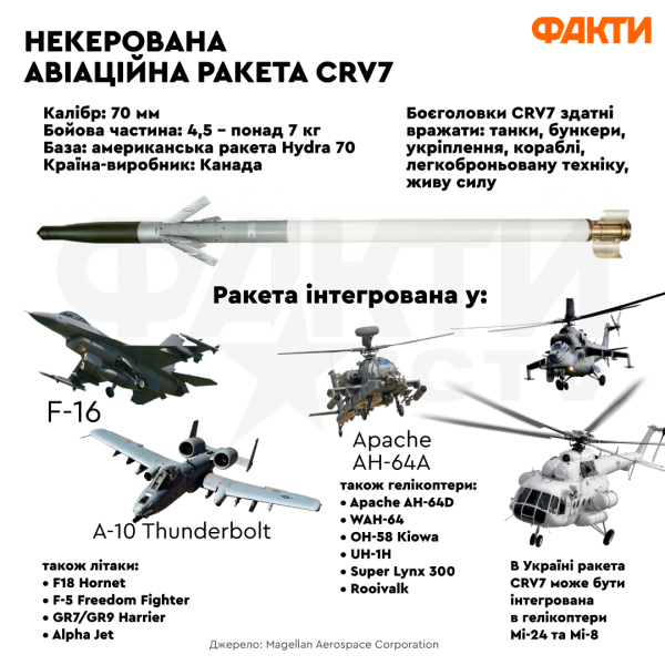 Kann bis zu einem Meter Beton durchdringen: Eigenschaften und Zweck kanadischer CRV7-Raketen