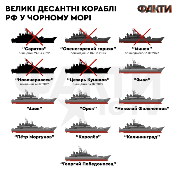 Magura V5 versenkte das große Landungsschiff Caesar Kunikov: Budanov und Experten über die Folgen für die Russische Föderation