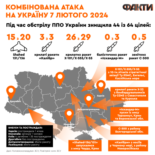 Raketenangriff auf die Ukraine am 7. Februar: Brände in Kiew, Ankünfte in Nikolaev, Charkow und Drohobytsch