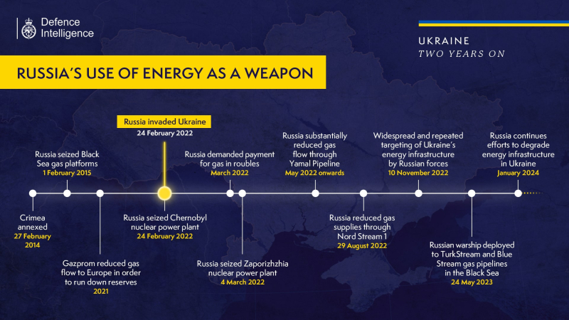 Russland wird weiterhin Energie als Waffe einsetzen – britischer Geheimdienst