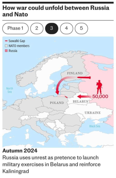 Potenzielles Szenario für Putins Angriff auf Europa: The Telegraph hat Karten veröffentlicht