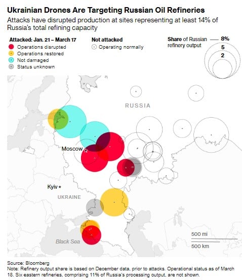 Drohnenangriffe auf russische Ölraffinerien markieren eine neue Etappe im Krieg – Bloomberg