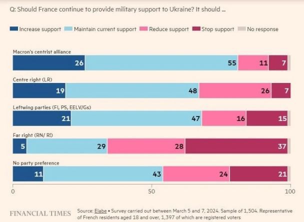 Macron will das Weite entlarven /></p>
<h2>Wird dieser Trick Macron helfen?</h2>
<p>Der Geschäftsführer der Eurasia Group, Mujtaba Rahman, bezweifelt, dass Macron die Ukraine hätte unterstützen sollen die Abstimmung und machte sie zu einem Teil seines Wahlkampfs für das Europäische Parlament. </p>
<p>„Dies könnte zum gegenteiligen Ergebnis führen“, schlug der Experte vor.</p>
<p>Zuvor hatte TSN.ua alles gesammelt Es ist bekannt, dass der französische Präsident Emmanuel Macron beabsichtigt, Truppen in die Ukraine zu schicken. Ihm zufolge ist die Entsendung des Militärs in die Ukraine im Falle eines möglichen russischen Durchbruchs nach Kiew oder Odessa wahrscheinlich.</p>
<p><strong>▶ Auf dem YouTube-Kanal von TSN können Sie das Video unter diesem Link ansehen: NEIN ROTE LINIEN! Werden NATO-Truppen in die Ukraine kommen? Macron schockierte die ganze Welt!</strong></p>
<h4>Verwandte Themen:</h4>
<p>Weitere Nachrichten</p>
<!-- relpost-thumb-wrapper --><div class=