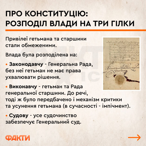 Drei Namen der Ukraine, der neuen Hauptstadt und des Hetman-Monarchen: das Wichtigste aus der Verfassung von Pylyp Orlyk