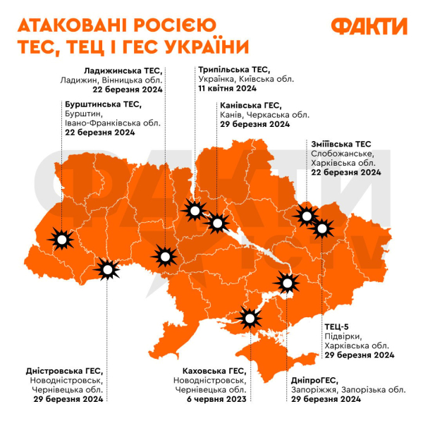 Russische Angriffe auf das Wärmekraftwerk Trypilska, das Wärmekraftwerk in Sumy und andere Energieanlagen: was wird als nächstes passieren und lohnt es sich, Generatoren zu kaufen? /></p>
<p id=