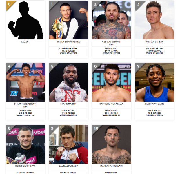 „Lomachenko