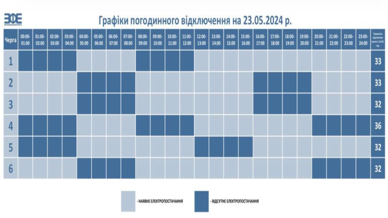 Blackout-Zeitpläne in Volyn für den 23. Mai: wann und wo es sein wird kein Strom