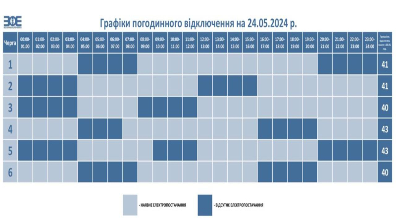 Blackout-Zeitpläne in Volyn am 24. Mai: wann und wo es sein wird kein Strom