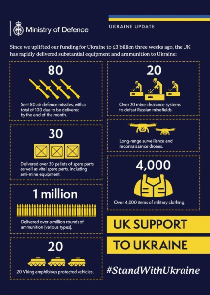 Großbritannien enthüllte Einzelheiten zu Militärhilfe für die Ukraine im Mai: Liste“ /></p>
<p>Wir erinnern uns, dass der britische Verteidigungsminister Grant Shapps früher sagte, dass westliche Partner, insbesondere Deutschland, die Ukraine mit Langstreckenwaffen versorgen und diese zulassen sollten soll auf der vorübergehend von den Russen besetzten Krim eingesetzt werden</strong>.</p>
<p>Darüber hinaus haben wir bereits zuvor berichtet, dass <strong>das Vereinigte Königreich über die engen Beziehungen zwischen China und dem Terrorland Russland besorgt ist</strong> strong>.</p>
<p>   </p>
<h4>Verwandte Themen:</h4>
<p>Weitere Neuigkeiten</p>
<!-- relpost-thumb-wrapper --><div class=