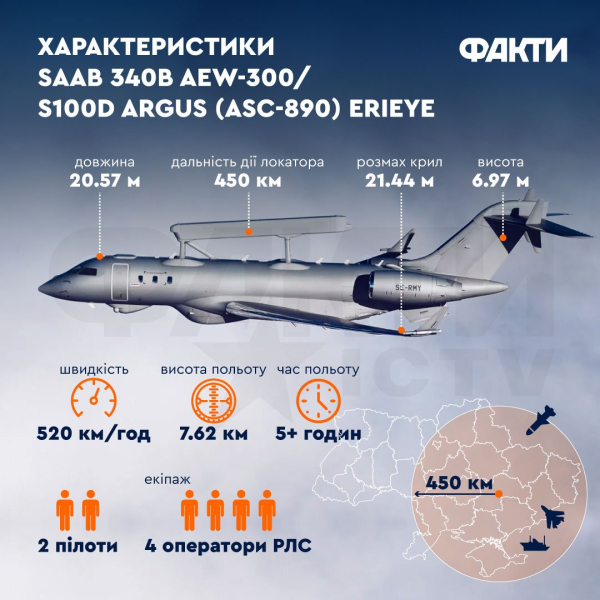 ASC 890 AWACS-Flugzeug: Was es kann und wie es funktioniert wird die Situation auf dem Schlachtfeld verändern“ /></p>
<p id=