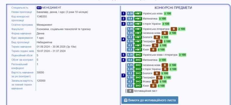 So finden Sie das Gebot Code für den Einlass: Schritt-für-Schritt-Anleitung