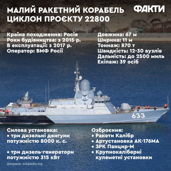 AFU Navy Day: Wie Marinedrohnen den Krieg veränderten und zu ukrainischem Know-how wurden