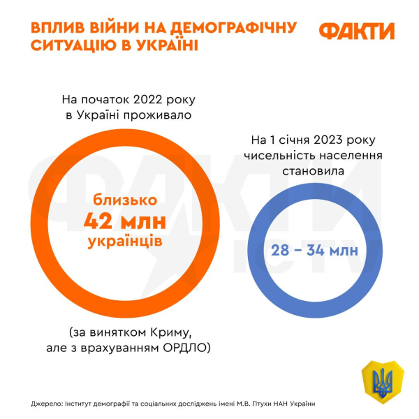 Unabhängigkeit und Krieg: Was und wie hat sich bei den Ukrainern nach dem 24. Februar verändert