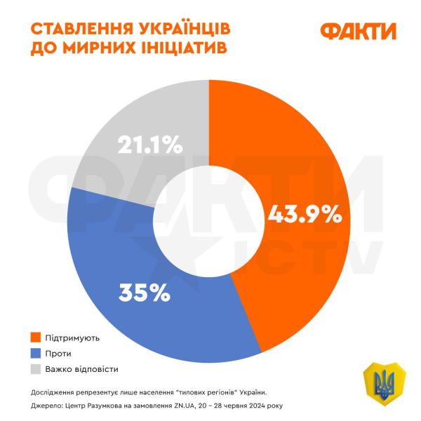 Unabhängigkeit und Krieg: Was und wie hat sich bei den Ukrainern nach dem 24. Februar verändert