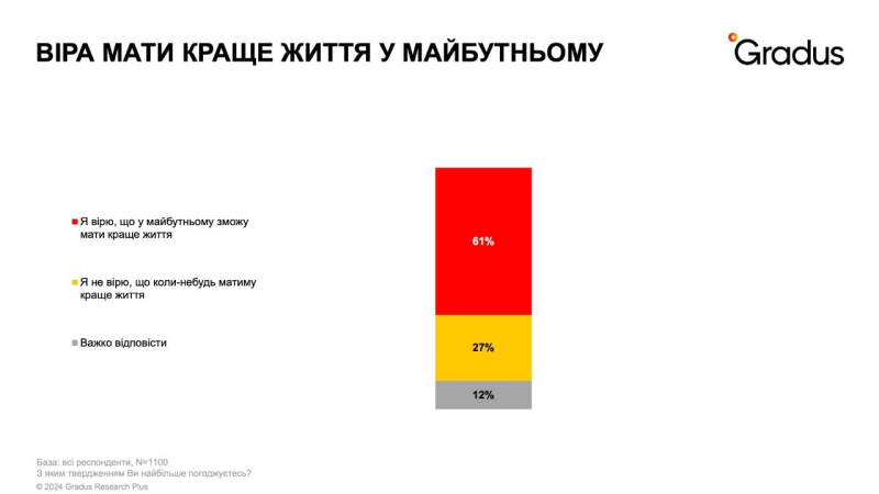 Gemeinsamer Feind und Zugehörigkeit zu einer Nation : Was die Ukrainer eint und welche Herausforderungen es nach dem Sieg geben wird“ /></p>
<p id=