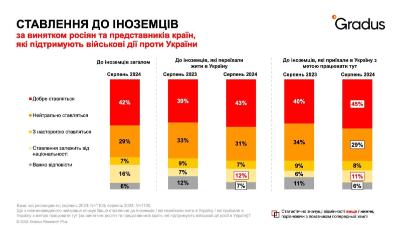 Gemeinsamer Feind und Zugehörigkeit zur Nation: Was verbindet die Ukrainer und welche Herausforderungen werden sie haben „Komm nach dem Sieg“ /></p>
<p id=