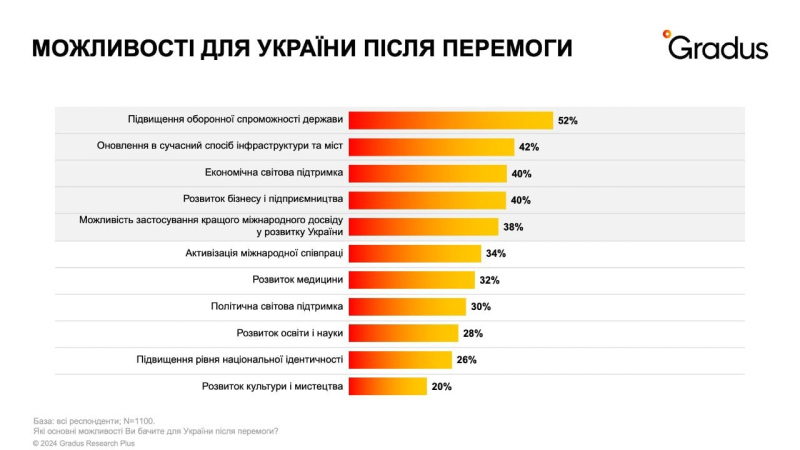 Common Feind und Zugehörigkeit zu Nationen: Was die Ukrainer verbindet und welche Herausforderungen es nach dem Sieg geben wird“ /></p>
<p id=