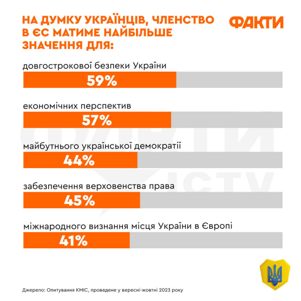 Unabhängigkeit und Krieg: Was und wie hat sich geändert in Ukrainer nach dem 24. Februar“ /></p >
<p id=