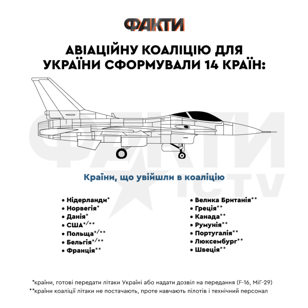 Es wird Moskau erreichen: Wie viele F-16 braucht und erhält die Ukraine und wo kann es treffen