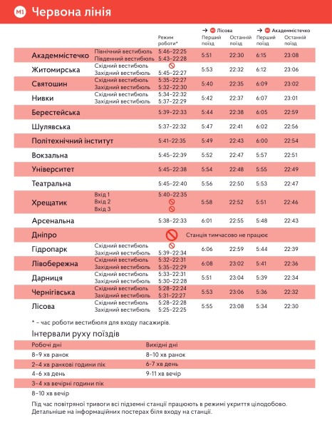Bis wie lange fährt die U-Bahn in Kiew 2024: der Betriebsplan der Kiewer U-Bahn