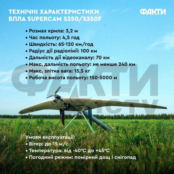 Russian UAV SuperCam: Eigenschaften, Kosten, Flugreichweite