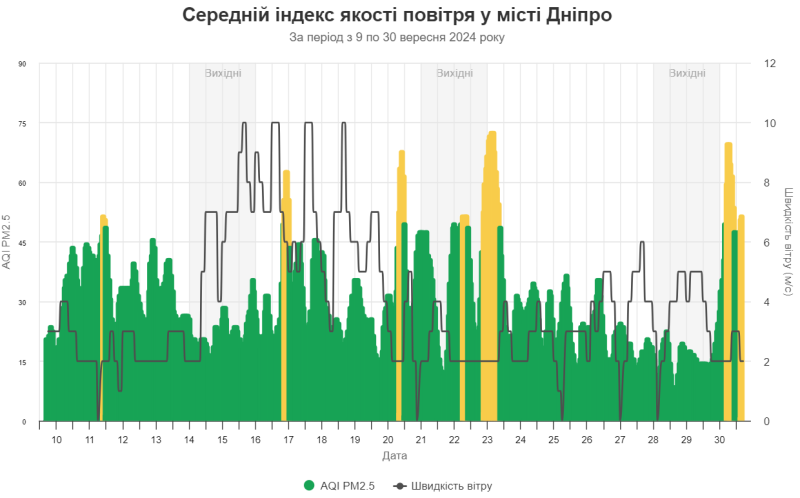 Nachrichten vom 30. September: Staubsturm, Lukaschenko vor dem ICC eingereicht und Mobilisierung in Russland