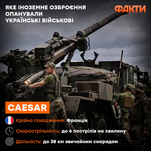 Die Ukraine erhält 12 weitere Caesar-Artillerieanlagen aus Frankreich“ />< /p></p>
<p>Wie das Verteidigungsministerium der Ukraine mitteilt, werden KNDS Ukraine LLC und die Ukraine 155-mm-Artilleriegeschosse produzieren. Darüber hinaus wird sich die Tochtergesellschaft mit der Wartung und Reparatur der Panzer Leopard 1 und Leopard 2, der selbstfahrenden Artilleriegeschütze PzH 2000 sowie der gepanzerten Fahrzeuge AMX 10RC befassen.</p>
<p>Zukünftig wird KNDS Ukraine LLC wird sich mit der vollwertigen Produktion einzelner Waffensysteme befassen.</p>
<h2>Was über die Caesar-Selbstfahrlafette bekannt ist</h2>
<p>Die Caesar-Selbstfahrlafette wird in vielen Ländern eingesetzt, weil es unter Berg- und Wüstenbedingungen eingesetzt werden kann. Die Waffenhalterung ist mit einem automatisierten Feuerleitsystem für eine höhere Schusseffizienz ausgestattet.</p>
</p></p>
<!-- relpost-thumb-wrapper --><div class=