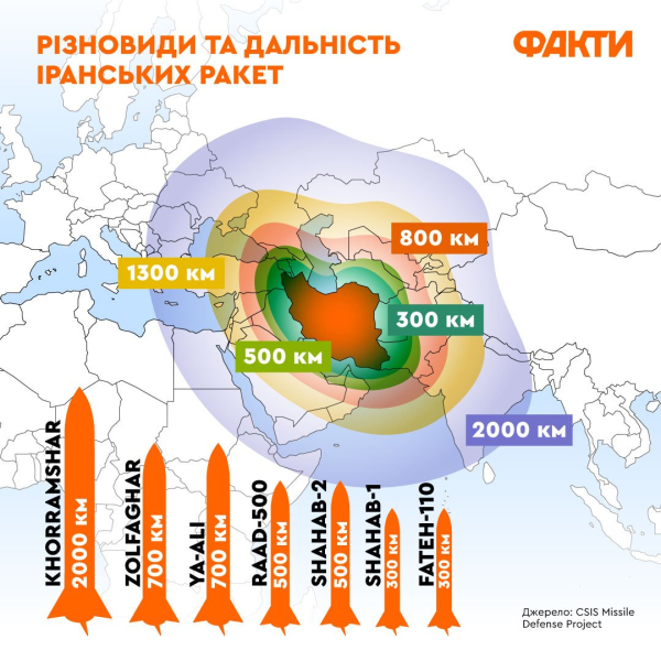 Wie viele Raketen hat der Iran und welche davon kann er nach Russland transferieren