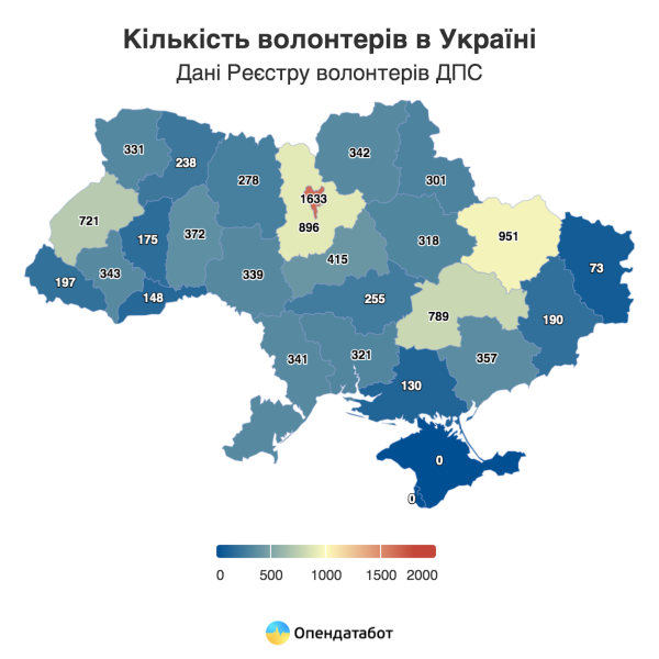 Mehr als 10.000 offizielle Freiwillige sind in der Ukraine registriert – Opendatabot