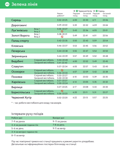 Wann fährt die U-Bahn in Kiew? 2025: Fahrplan der Metro Kiew