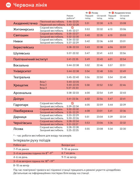 Bis zu welcher Uhrzeit fährt die U-Bahn in Kiew 2025: Fahrplan der Kiewer U-Bahn