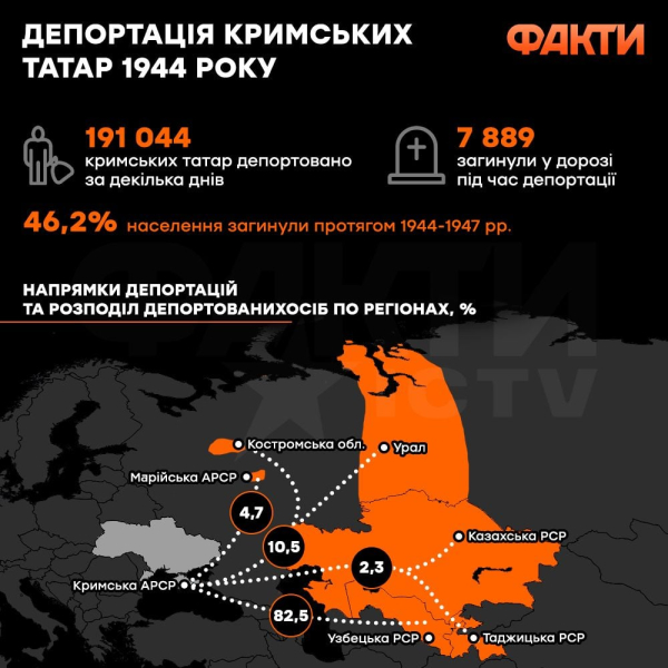 81. Jahrestn der Tatars wurde von den usesian Fedsry/ush. </p>
<p id = 