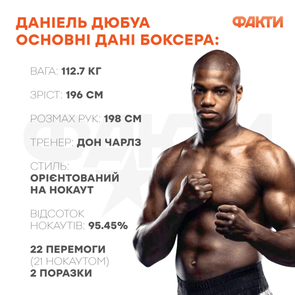 Daniel Dubois: The Sports Path of Dynamit und The Striching Victories